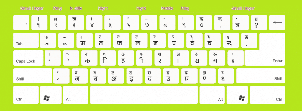 how to type in hindi using english keyboard in pc