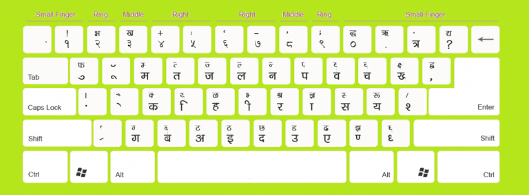 computer internet notes in hindi